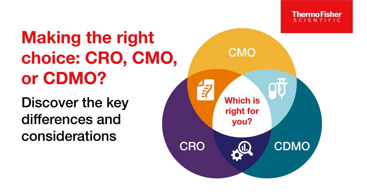 CRO vs CMO vs CDMO: What are the key differences and considerations